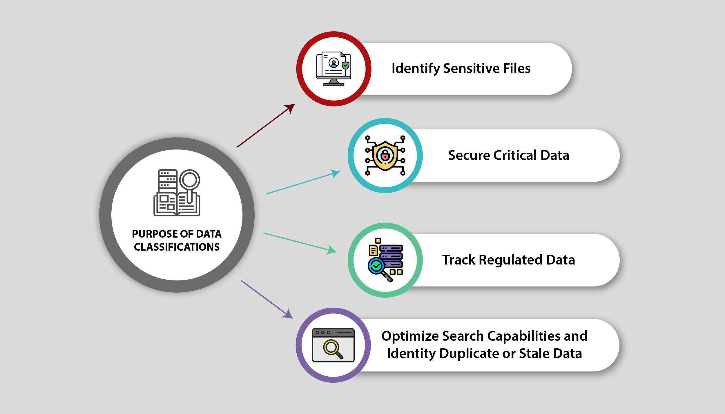 Data Classification Clustering