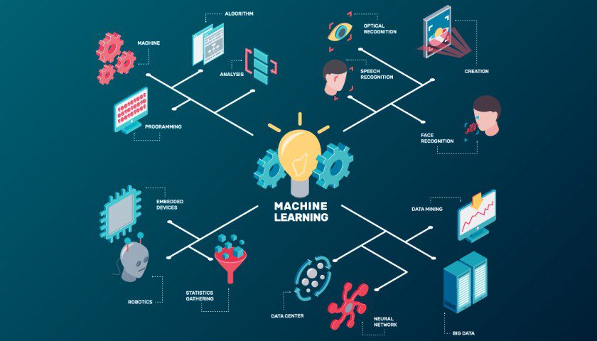 ML Model Development & Deployment