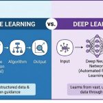 Difference Between Machine Learning and Deep Learning
